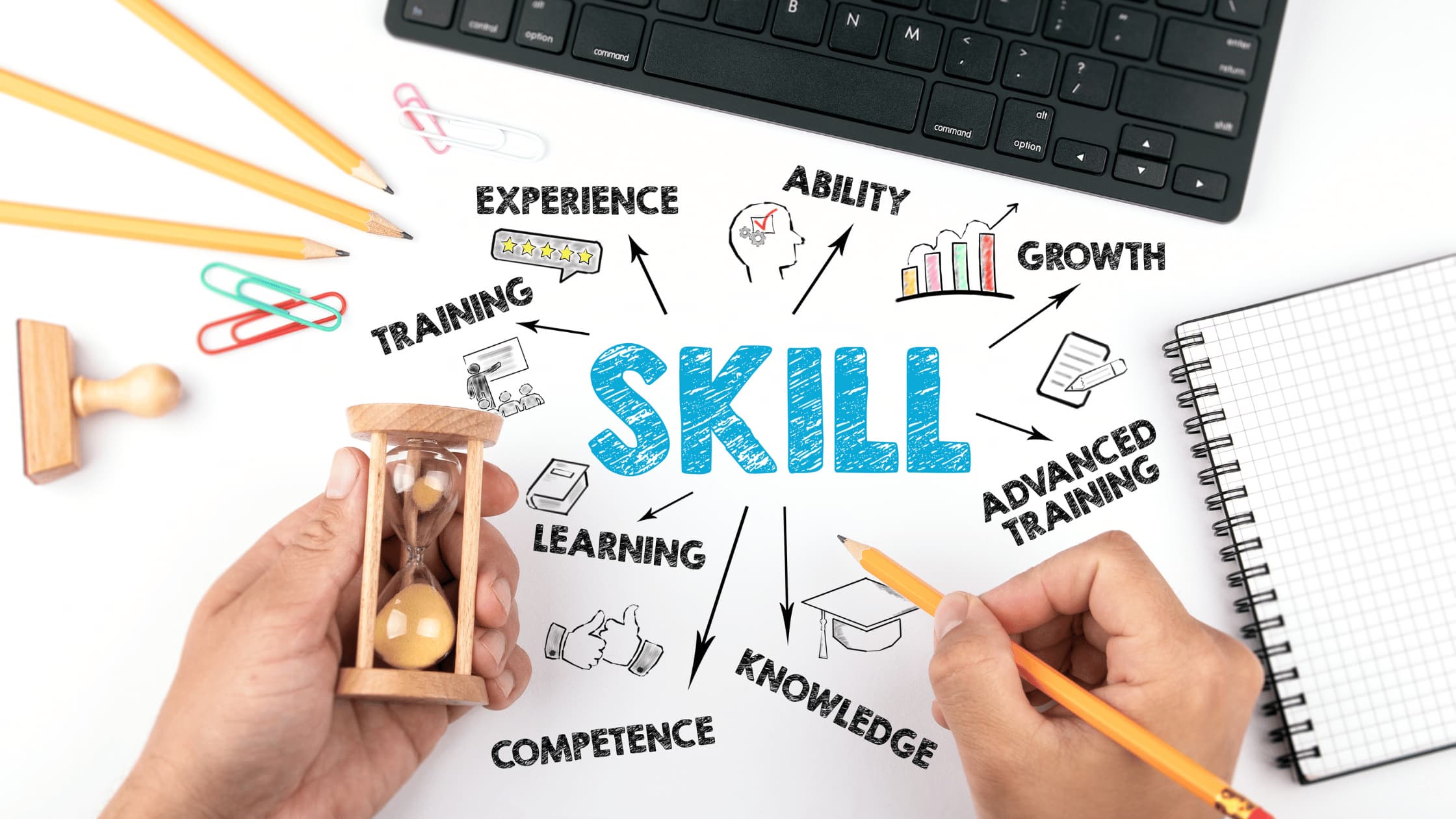 Key Skills of a Successful CRM Consultant