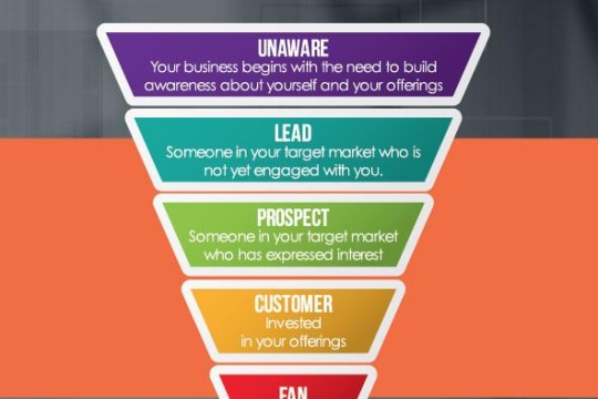 Sales and Funnel