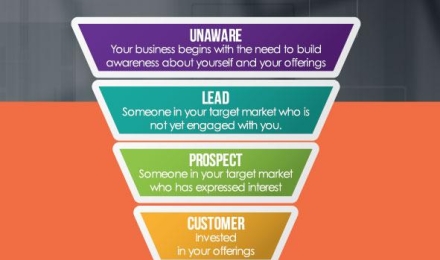 Sales and Funnel
